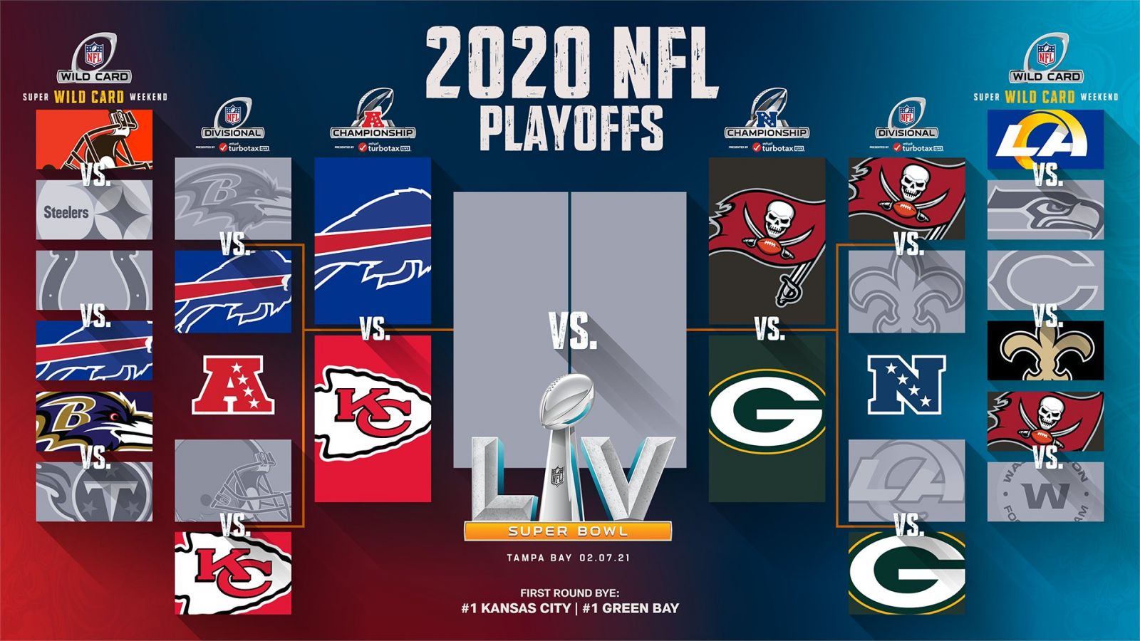 Tabela dos Playoffs da NFL. Foto: Twitter oficial da NFL