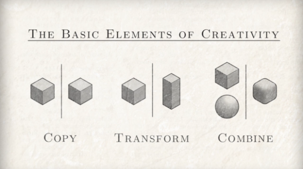 Três fases do processo criativo segundo Kirby Ferguson no documentário 'Everything is remix'.